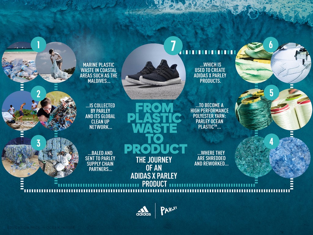 adidas parley for the oceans